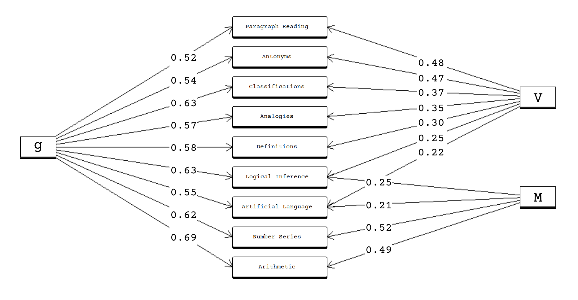 1926 SAT Test Structure