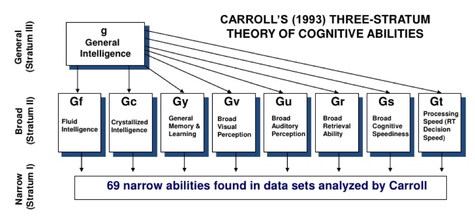 CHC model diagram