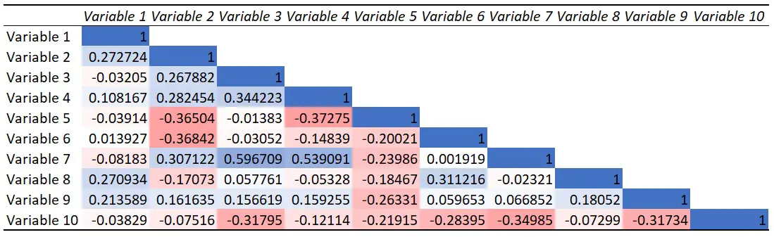 CHC abilities and example subtests