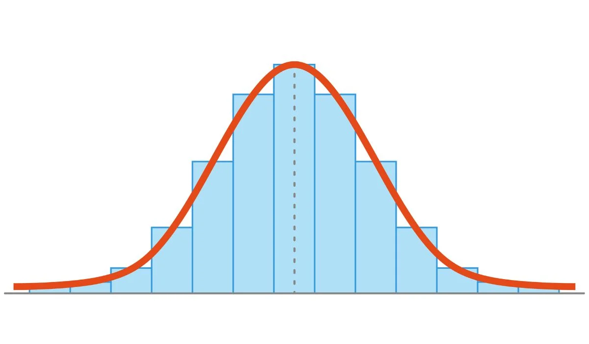 Are Online IQ Tests Accurate?