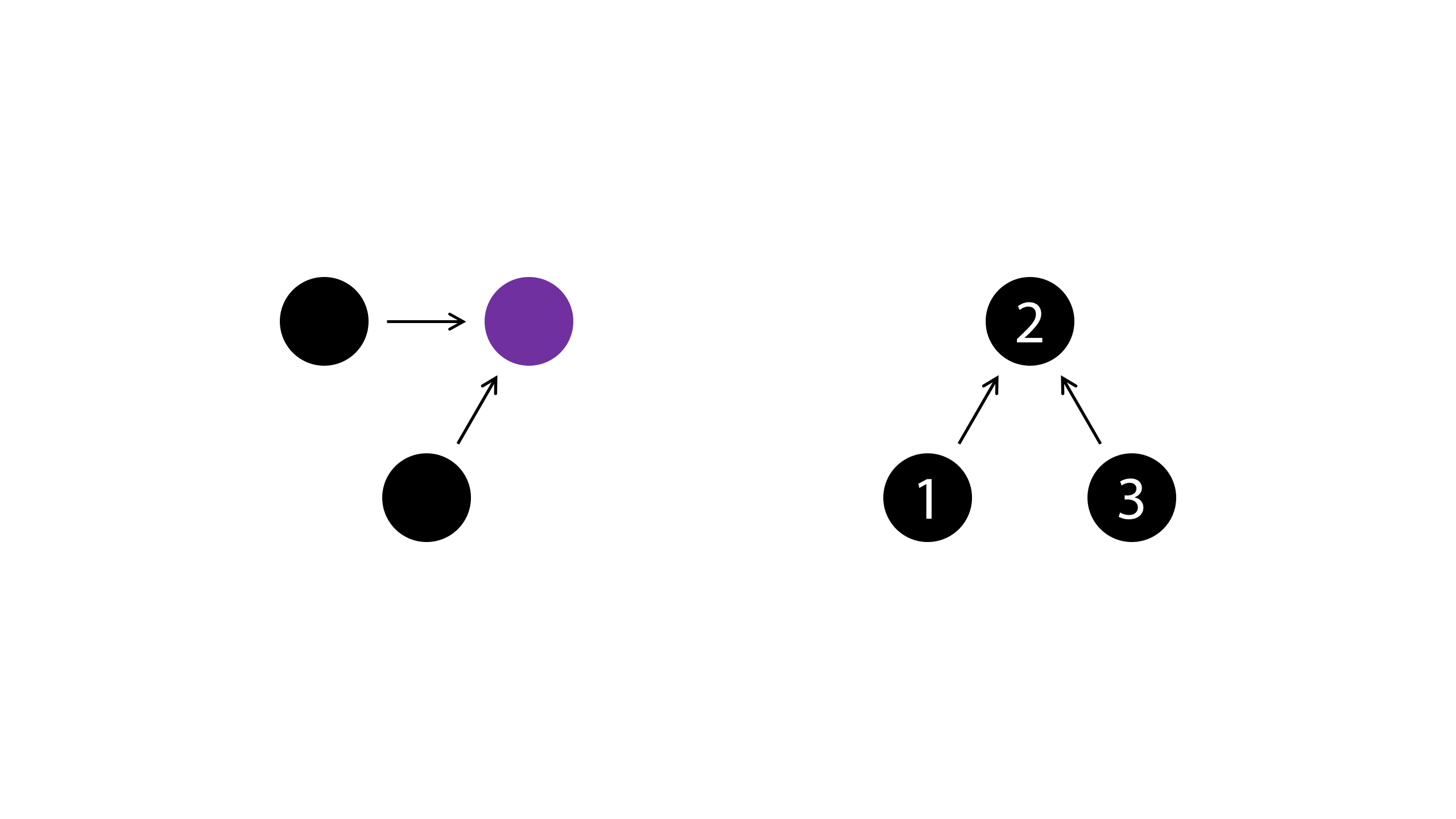 Example B