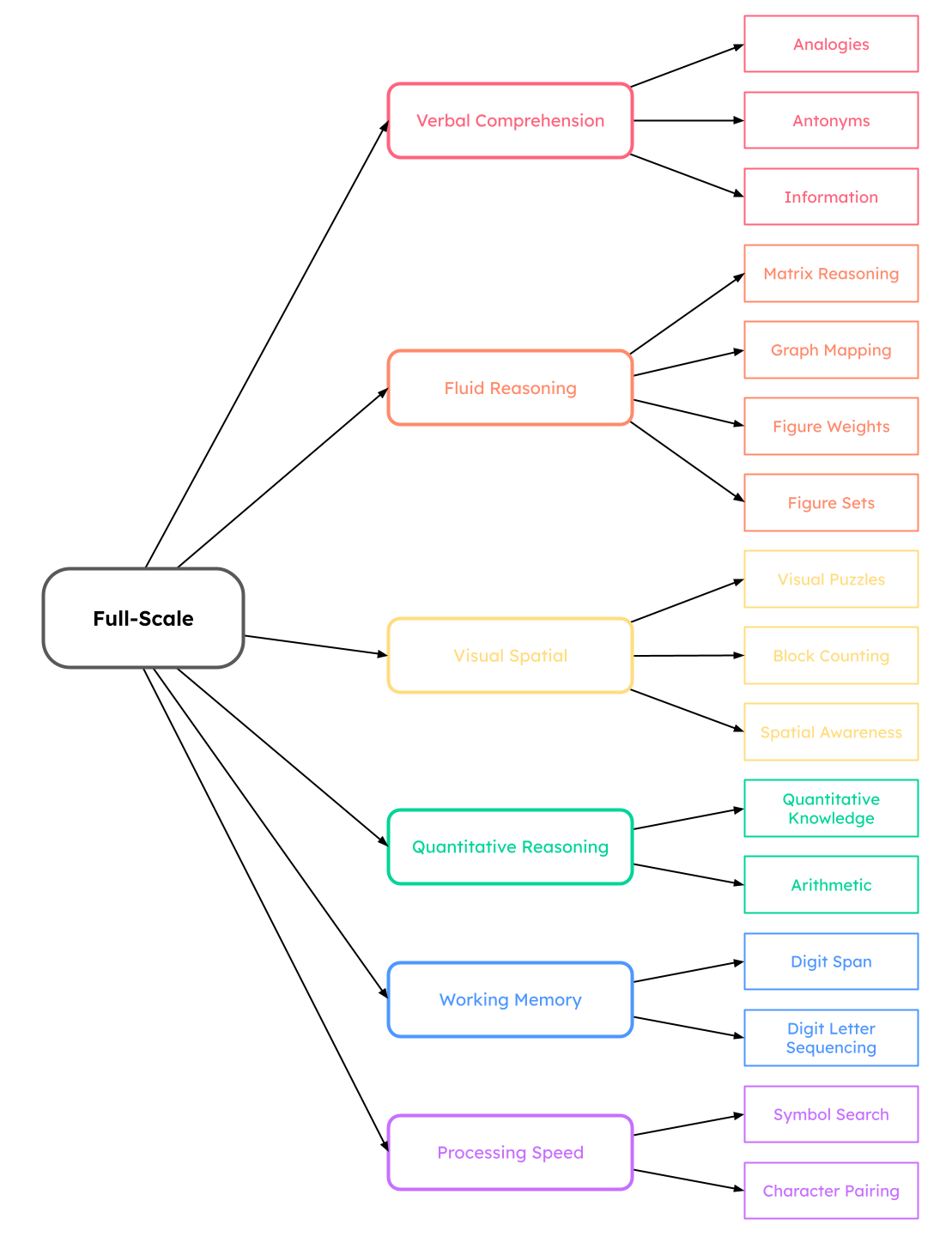 CORE structure diagram