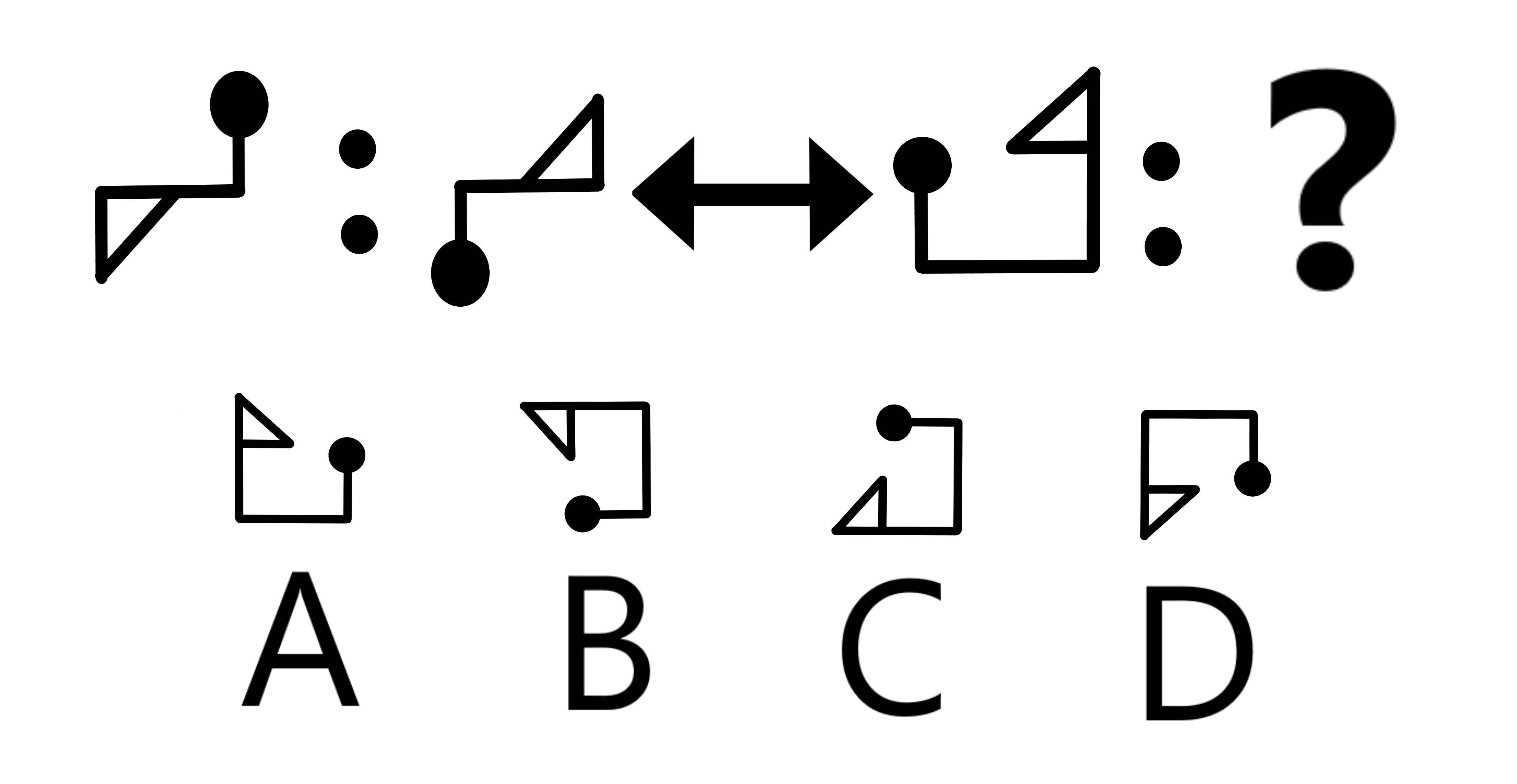 Question 3
