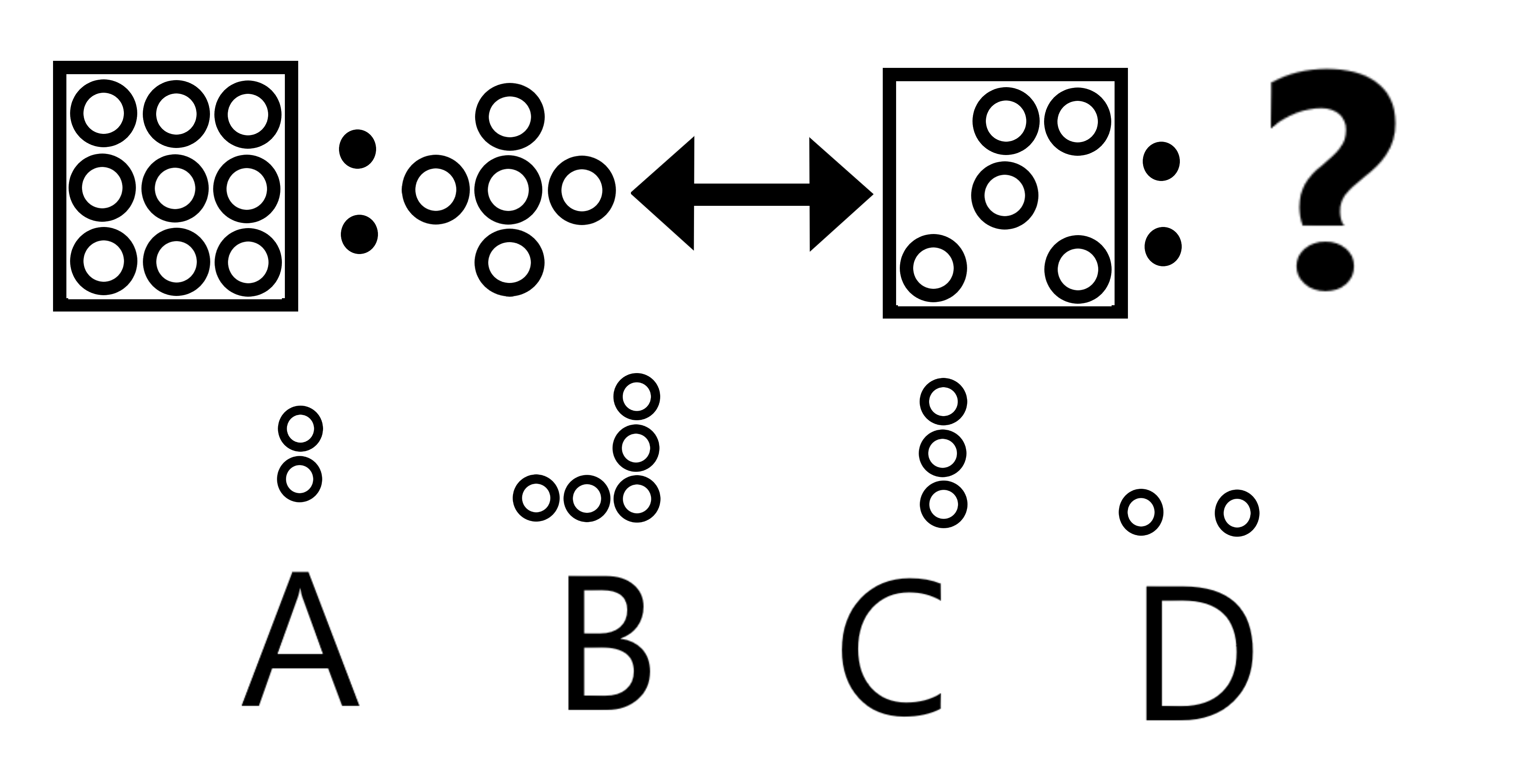 Question 4