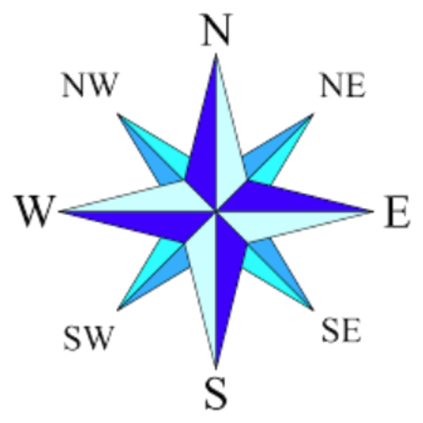 Compass directions diagram