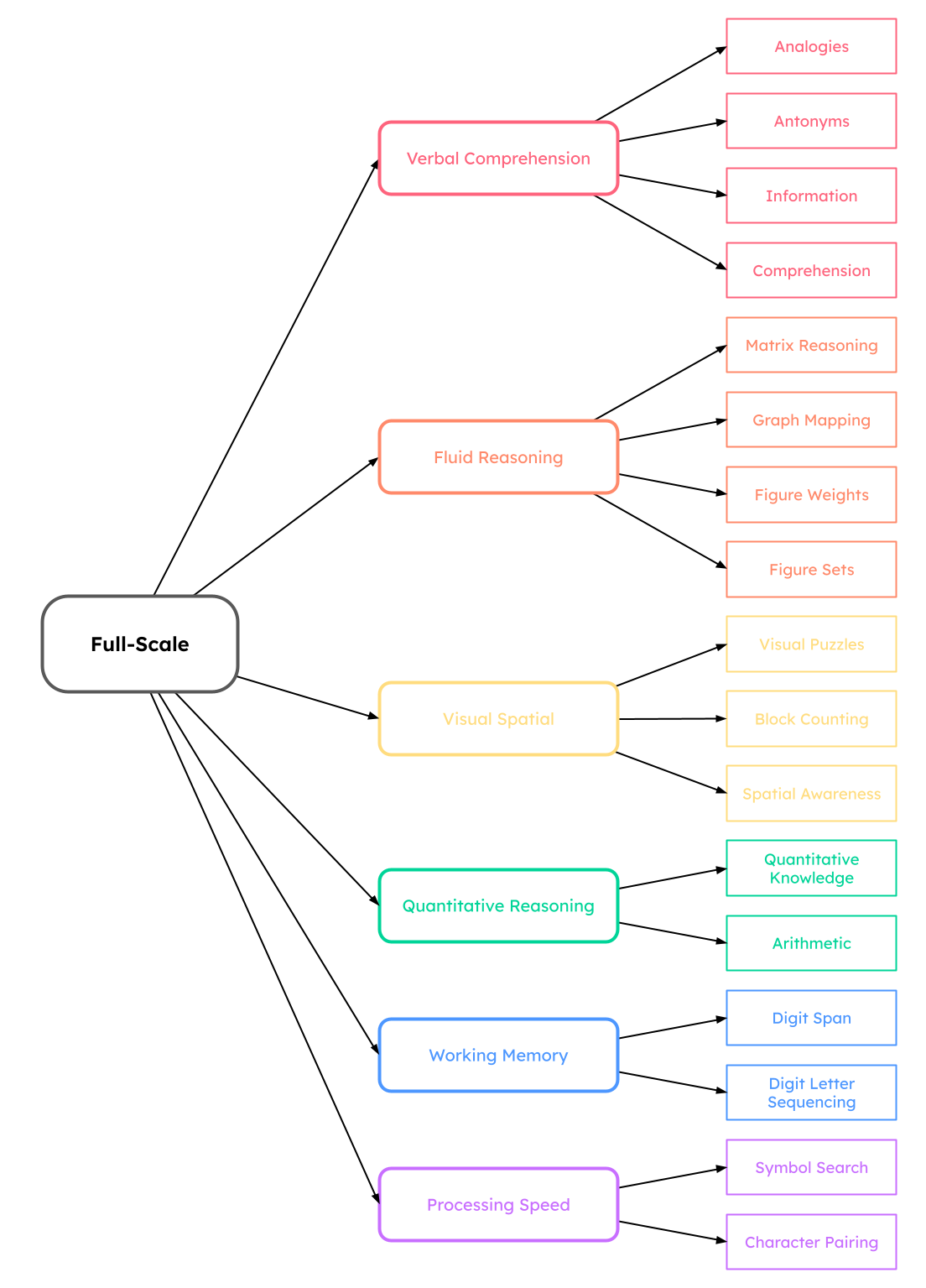 CORE structure diagram