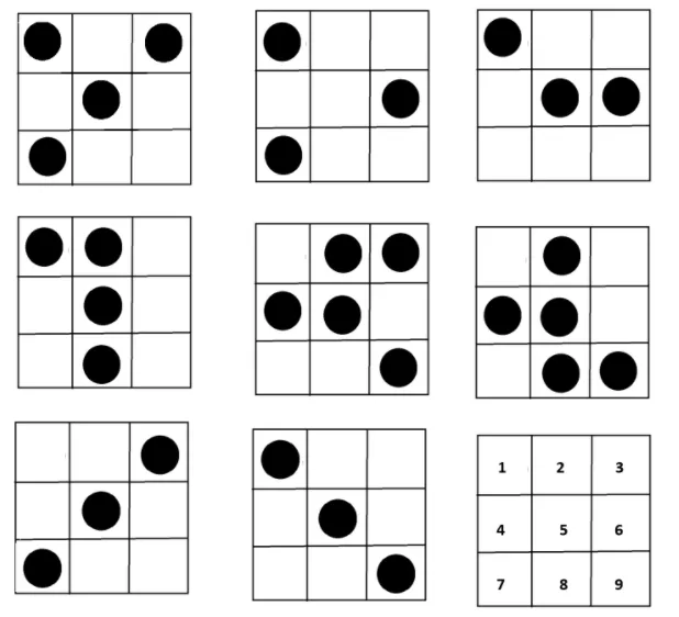 Easy matrix problem
