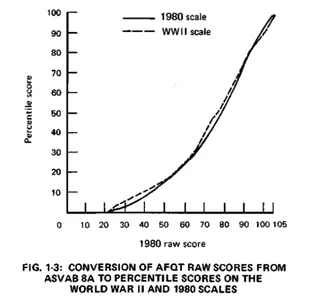 Standard Deviation
