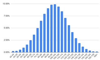 Standard Deviation