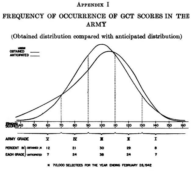 Standard Deviation