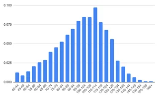 Standard Deviation