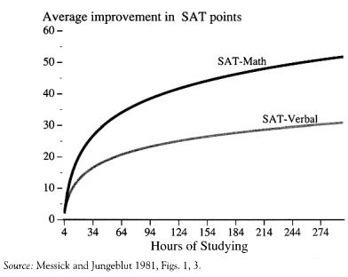 SAT Validity 3