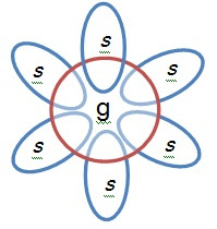 g-factor