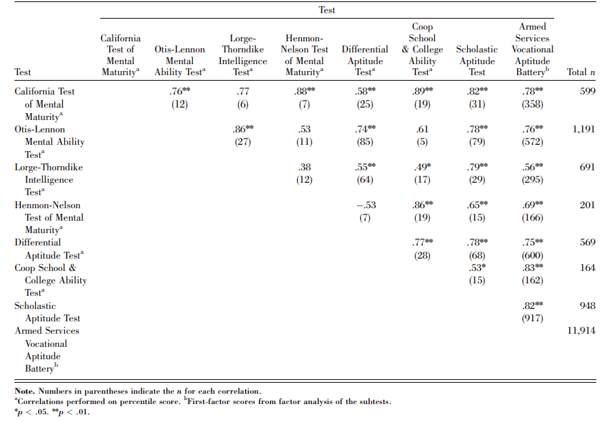 SAT Validity 2