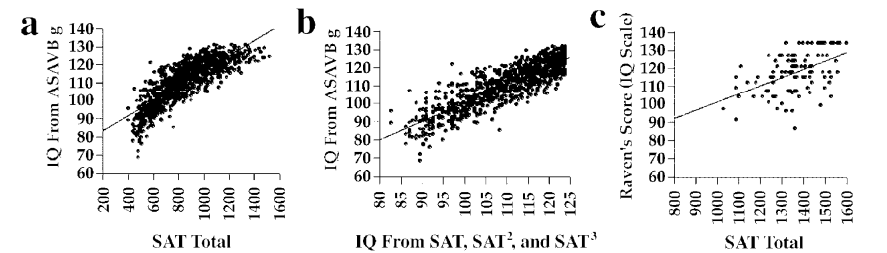 SAT Validity