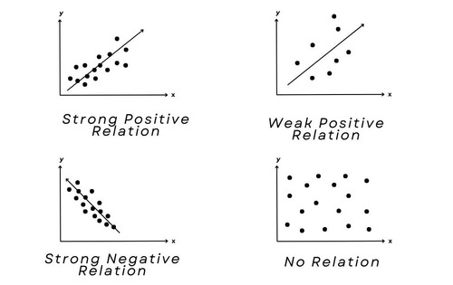 Standard Deviation