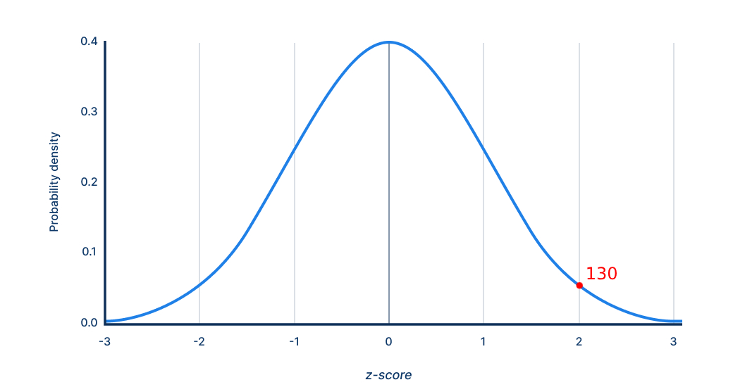 Scaled Score